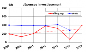 bilan 2