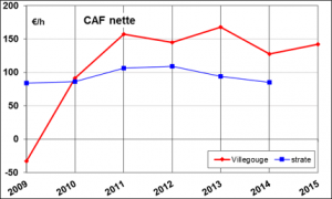 bilan 3